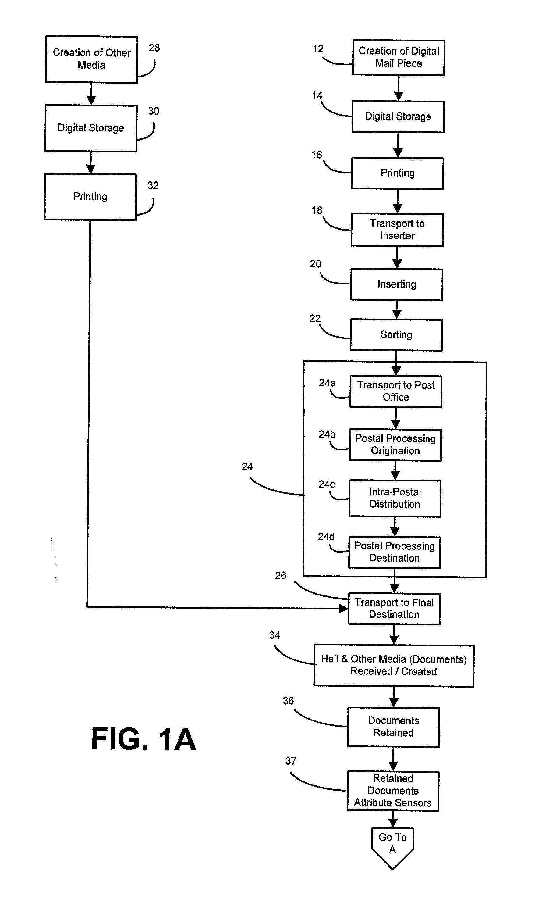 System and method for improving storage and retreival of documents