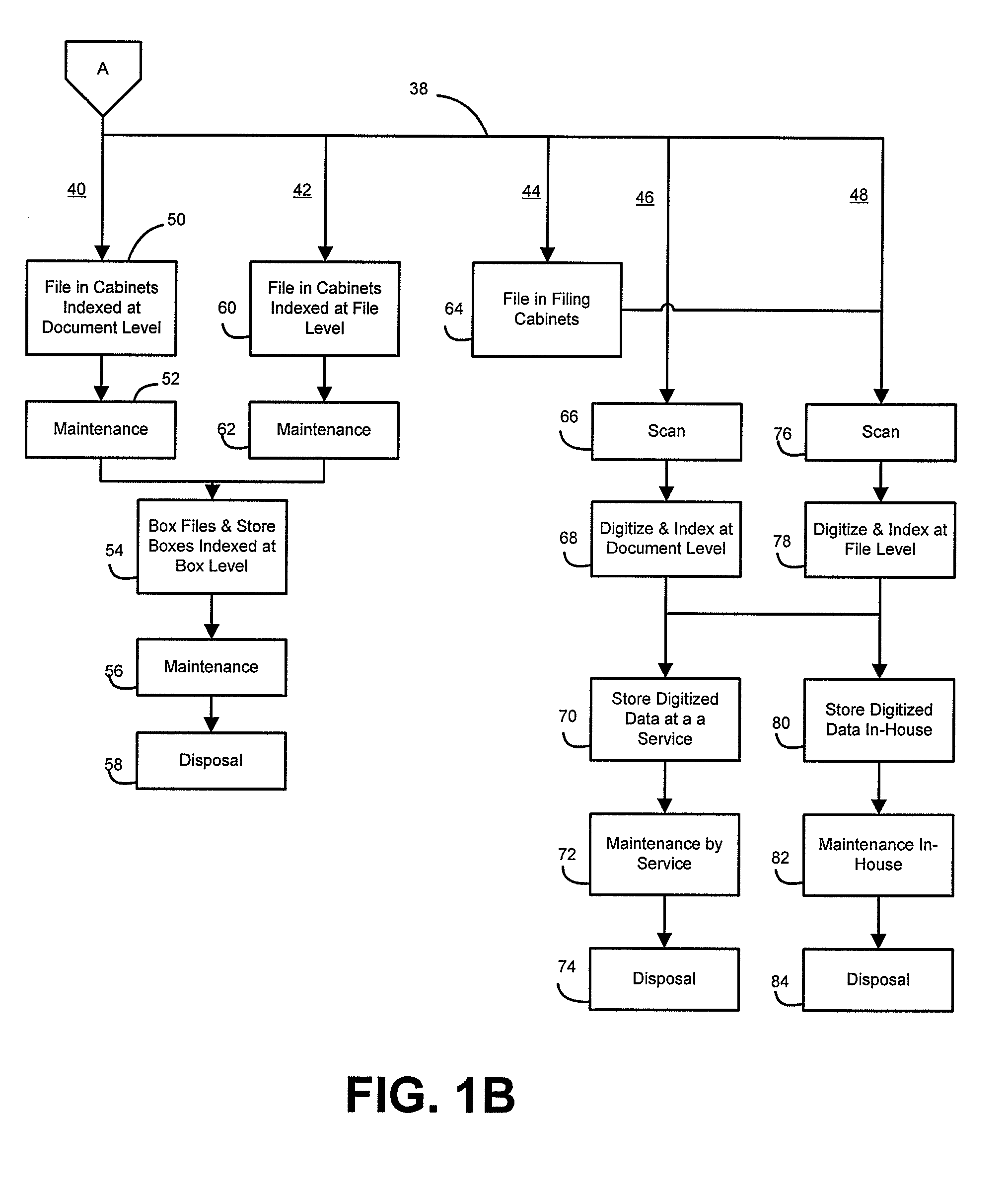 System and method for improving storage and retreival of documents