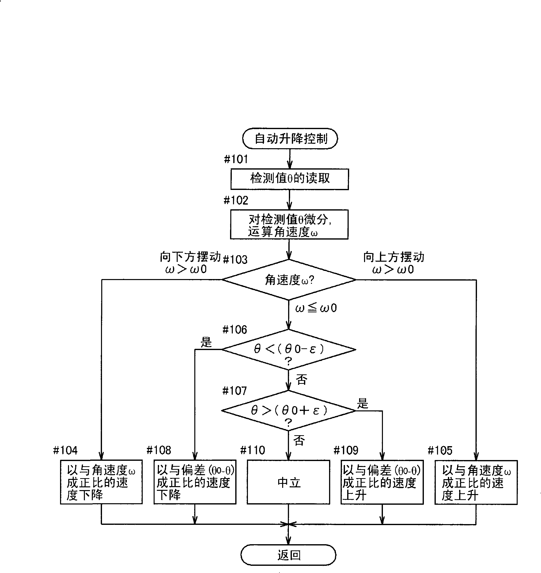 Lifting controller for agricultural working machine