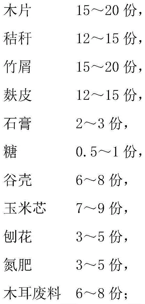 Dictyophora duplicata culture medium and preparation method thereof