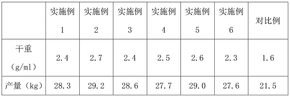 Dictyophora duplicata culture medium and preparation method thereof