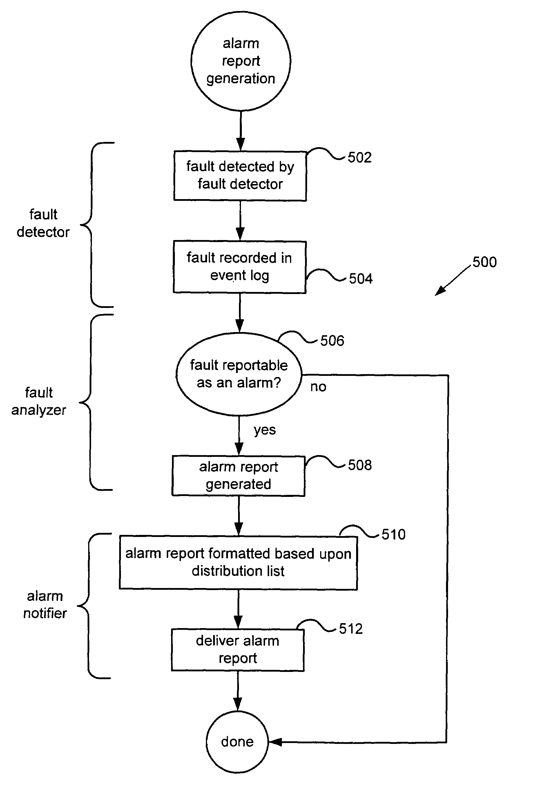 Method and apparatus for automatically reporting of faults in a communication network