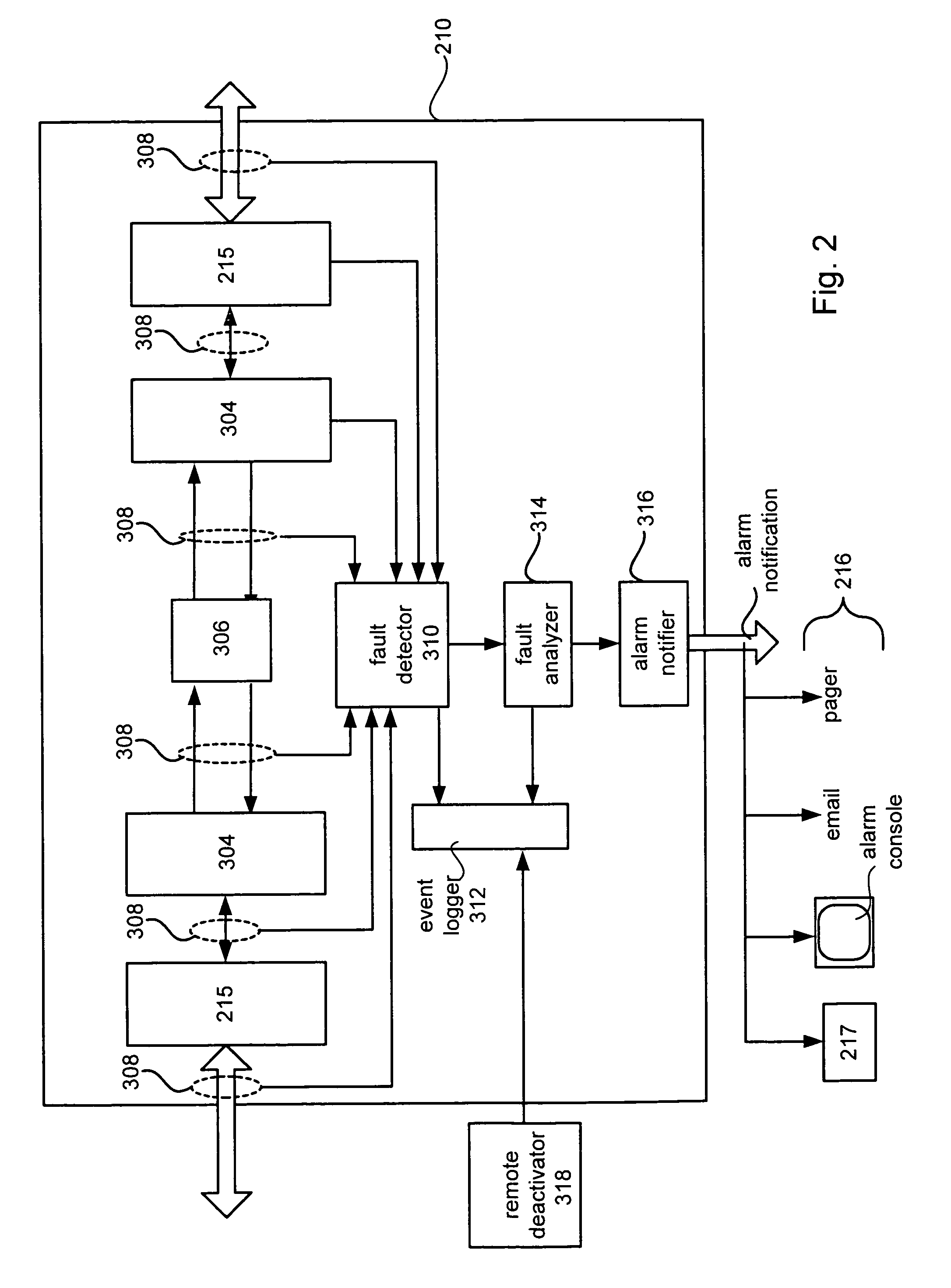 Method and apparatus for automatically reporting of faults in a communication network