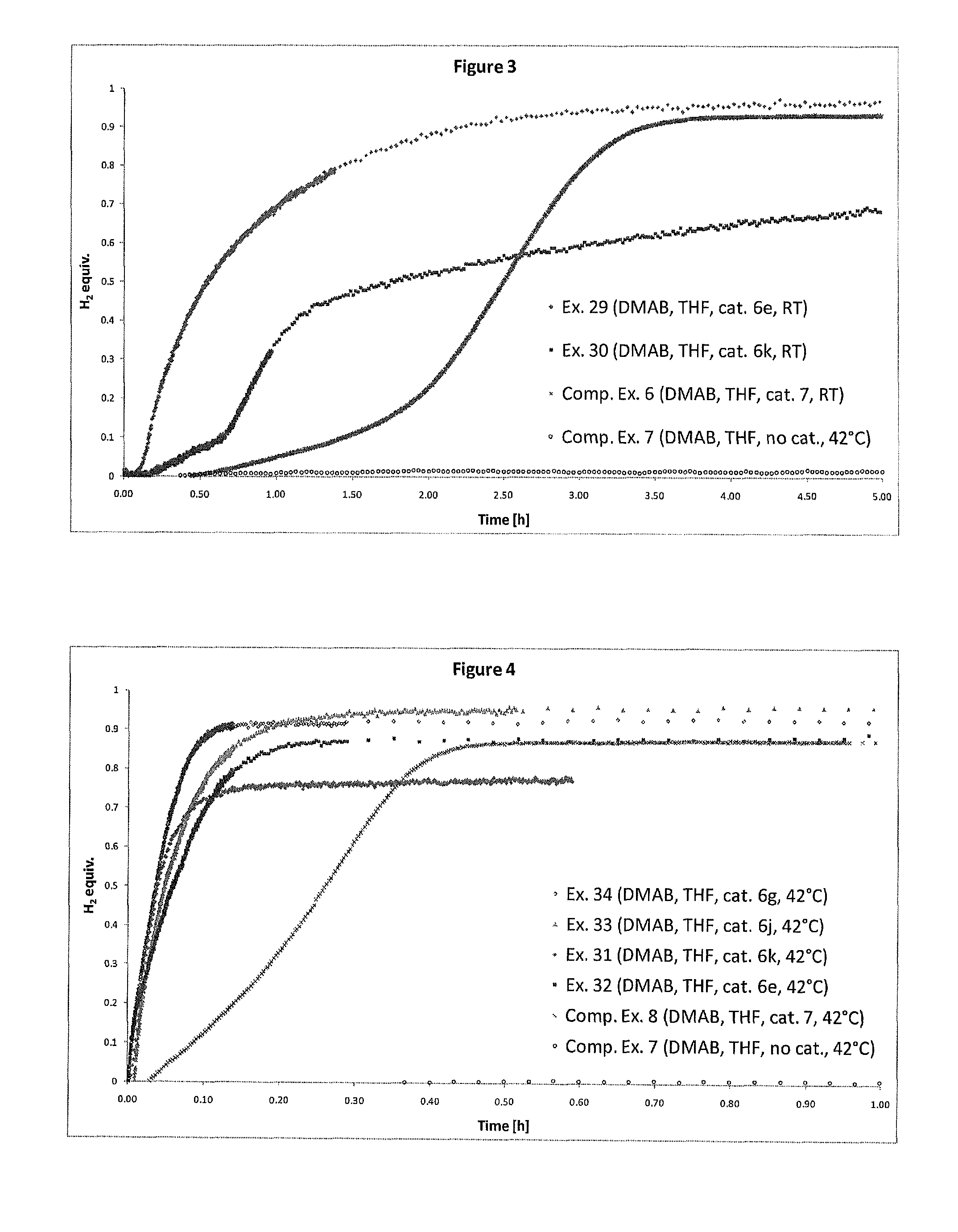 Catalyst and Process for the Production of Hydrogen from Ammonia Boranes