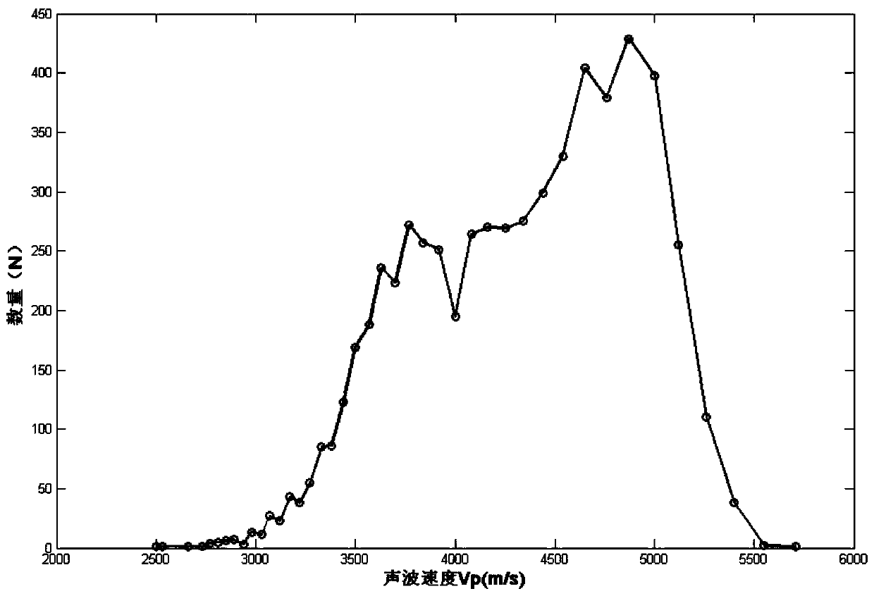 Method for Classifying Rock Mass Quality by Fitting Rock Mass Wave Velocity with Normal Distribution