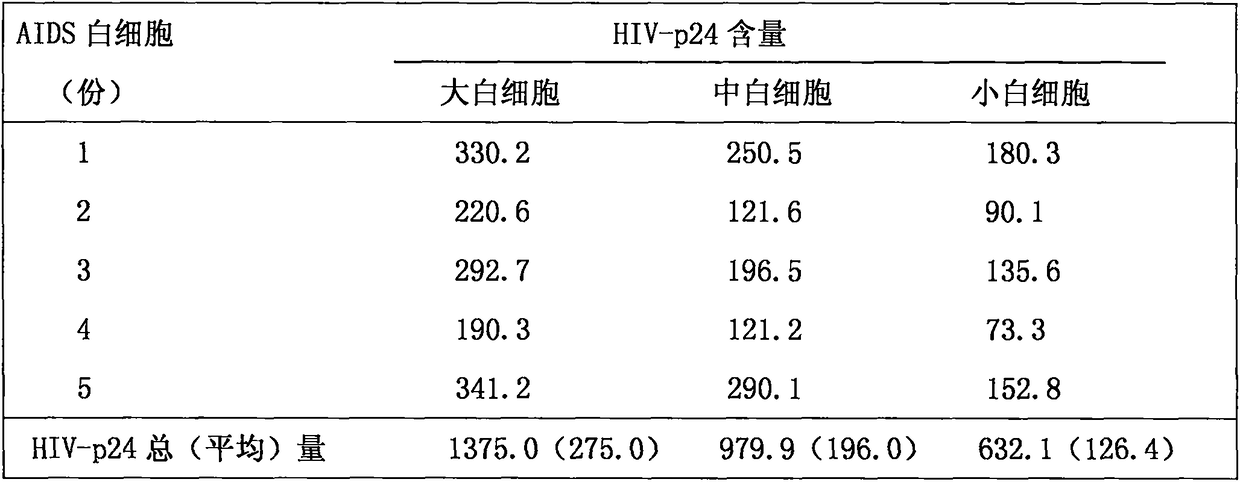 AIDS Infected Cell Separator