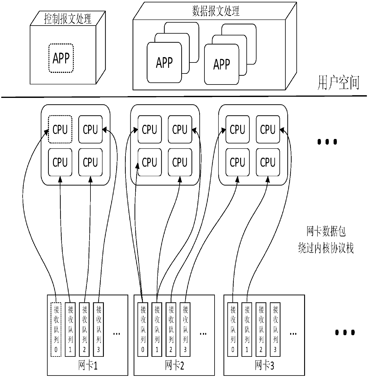 Fast detection method of data packets in user space based on DPDK