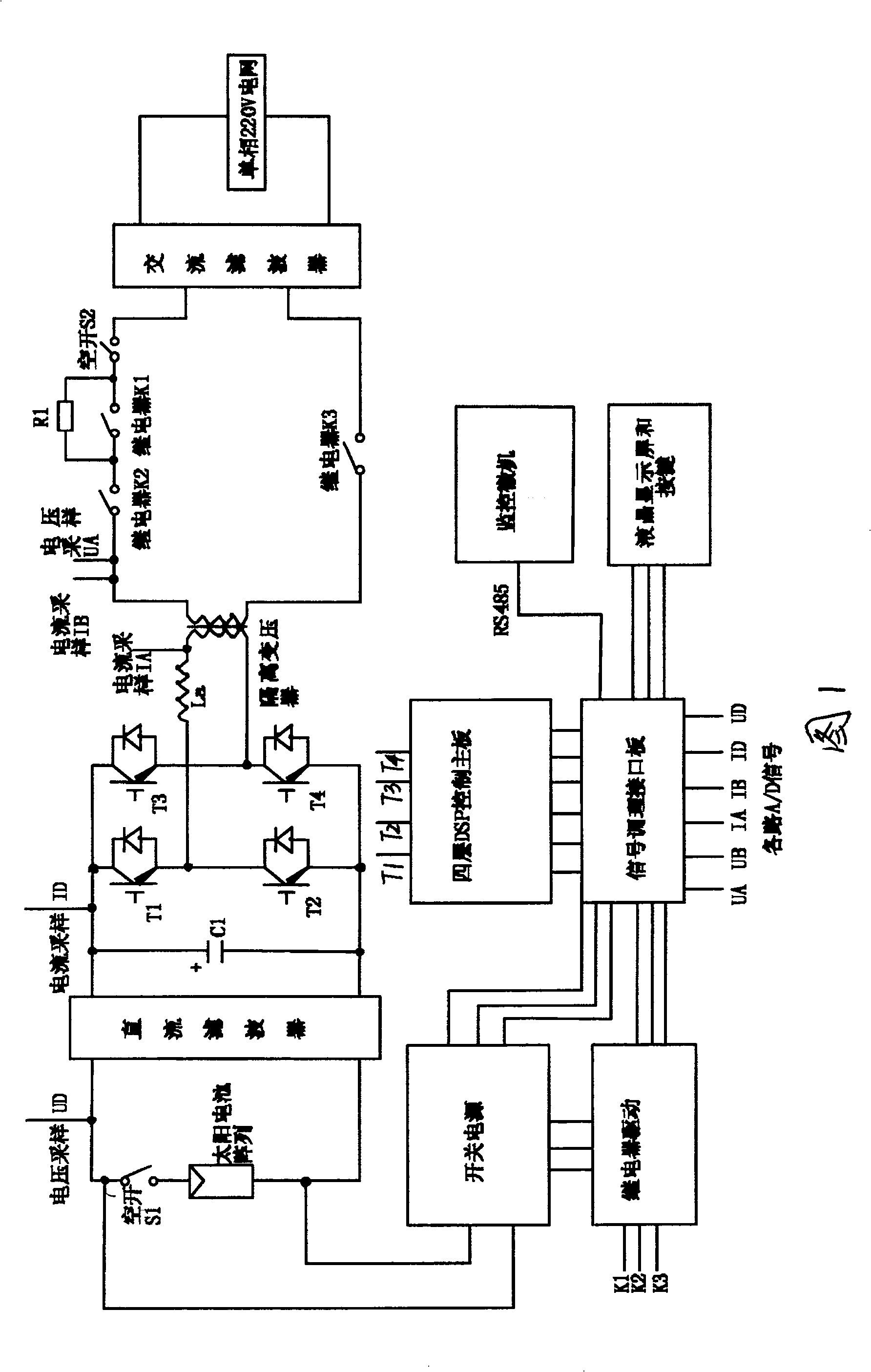 A method of photovoltaic grid-connected inversion