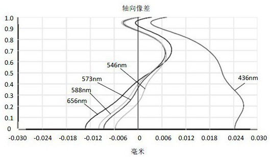 Camera Optical Lens