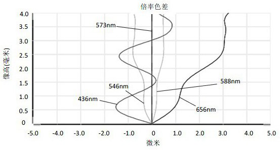 Camera Optical Lens