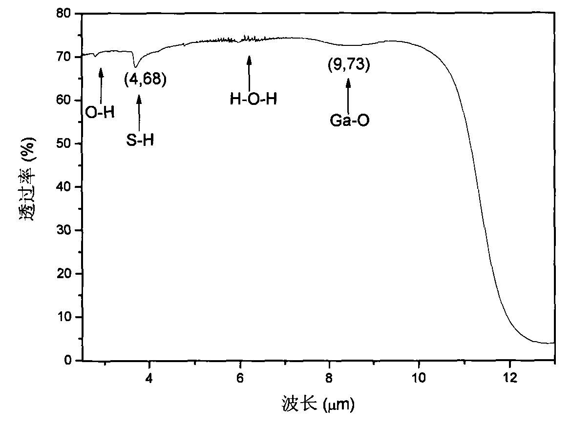 Broadband-spectrum optical glass and method of producing the same