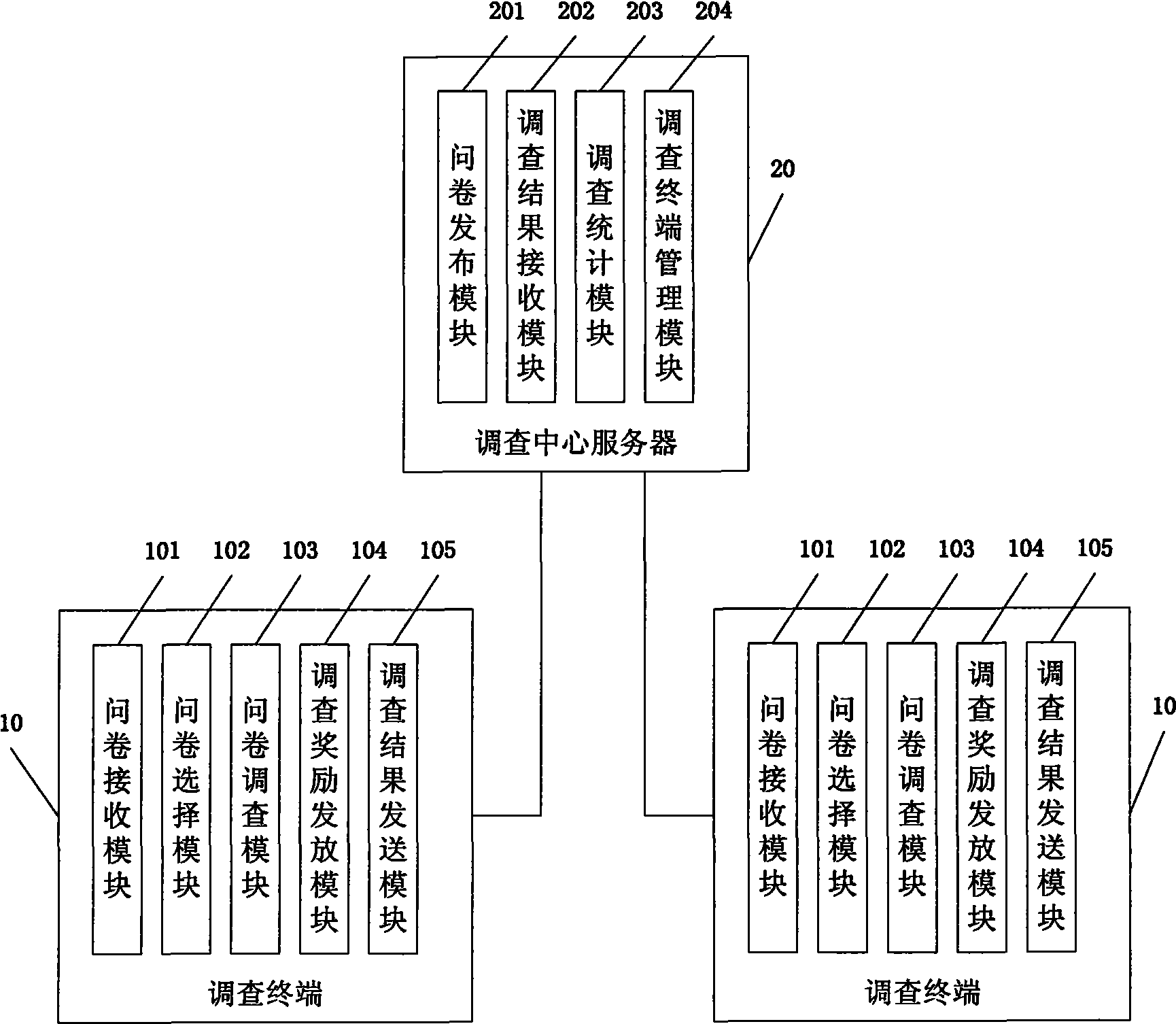 Self-service inquisition system and inquisition method