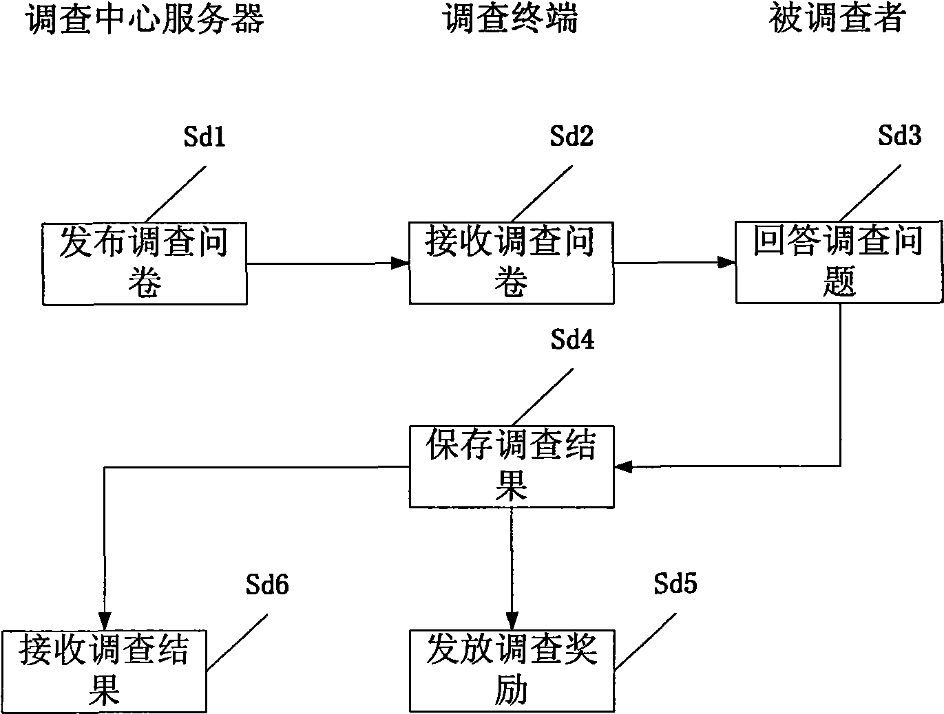 Self-service inquisition system and inquisition method