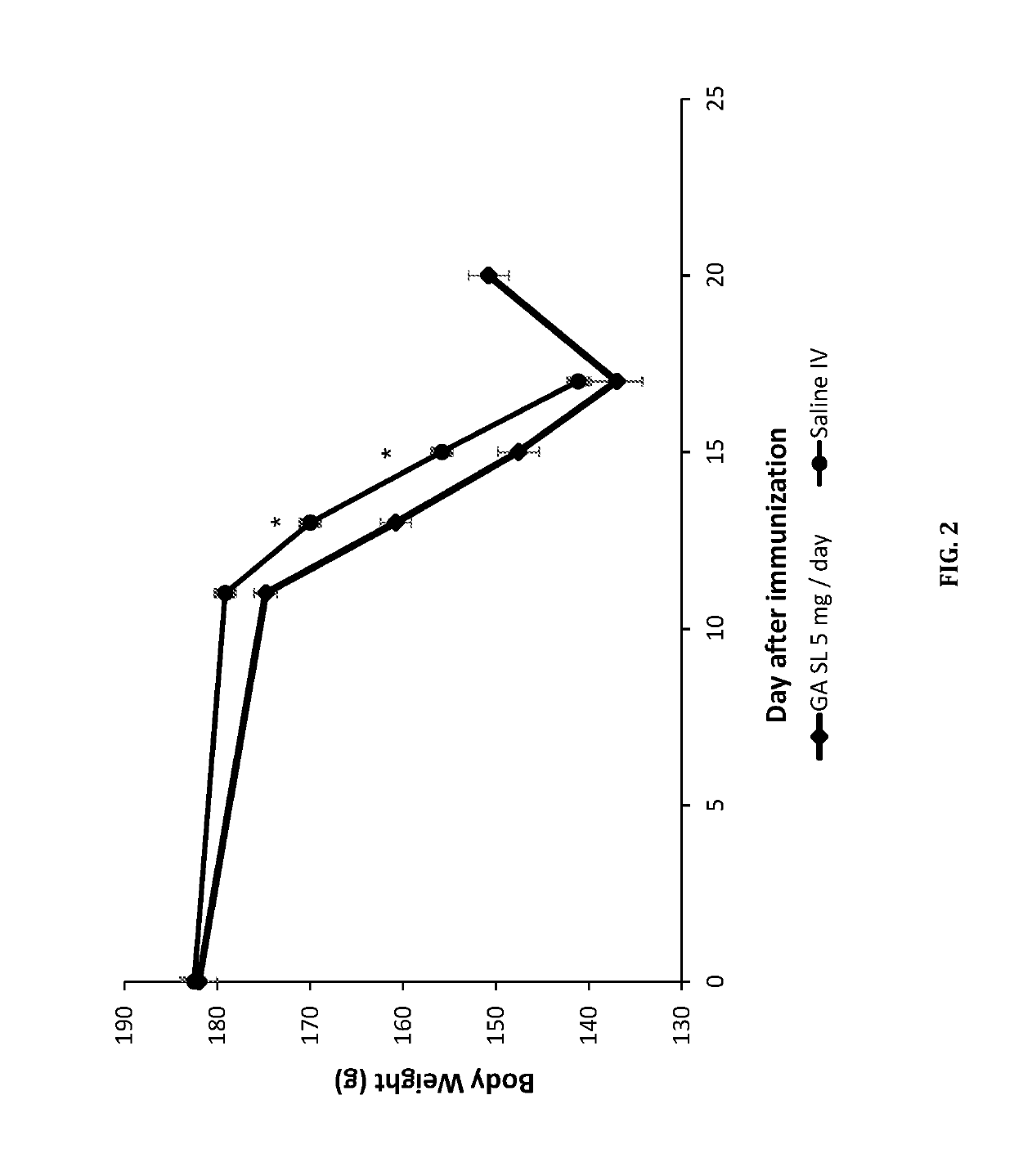 Sublingual delivery of glatiramer acetate