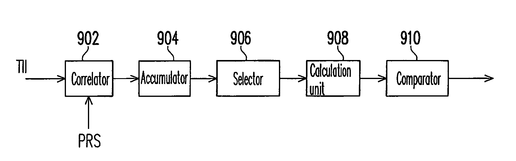 Transmitter identification information signal detection apparatus and method