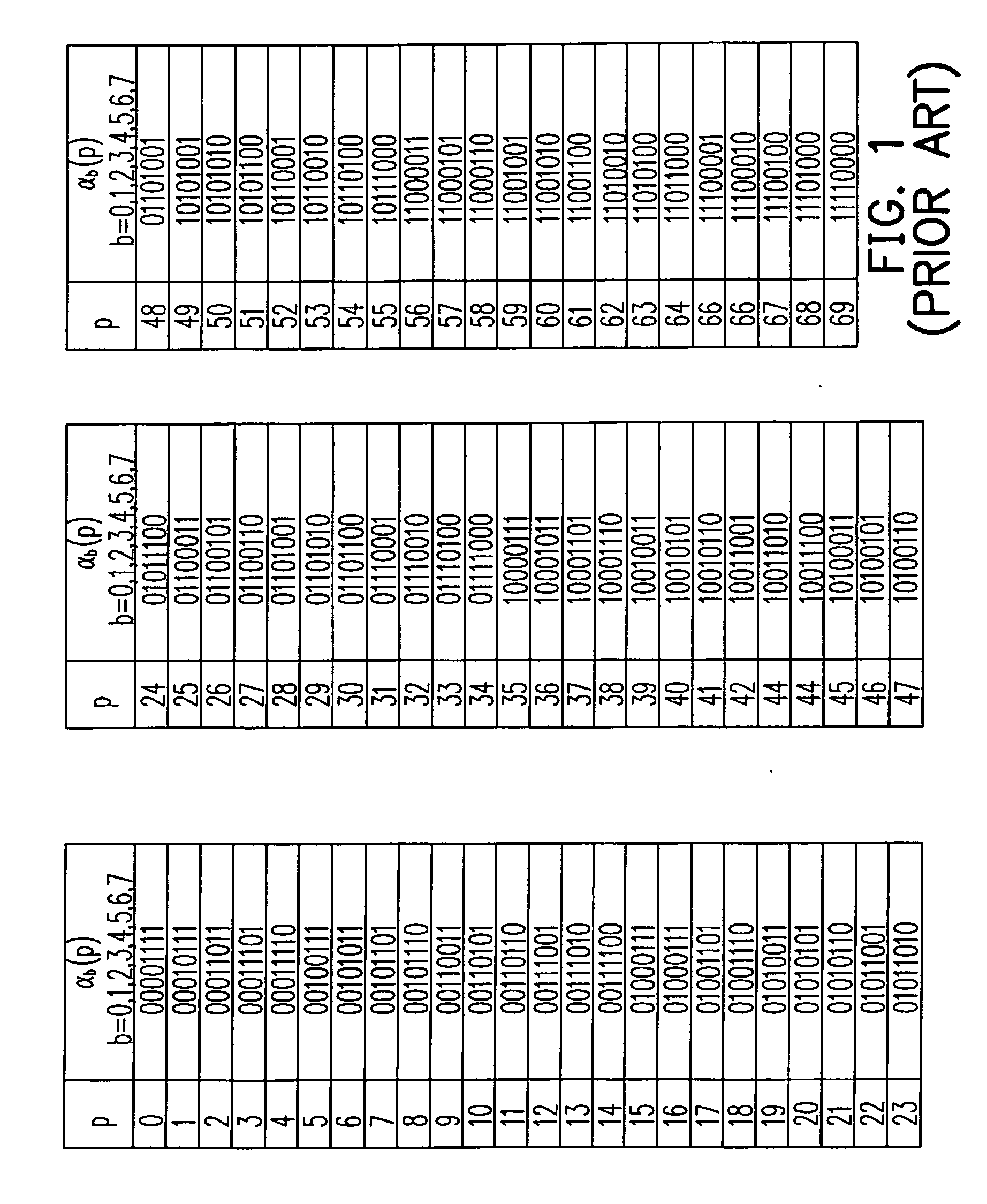 Transmitter identification information signal detection apparatus and method