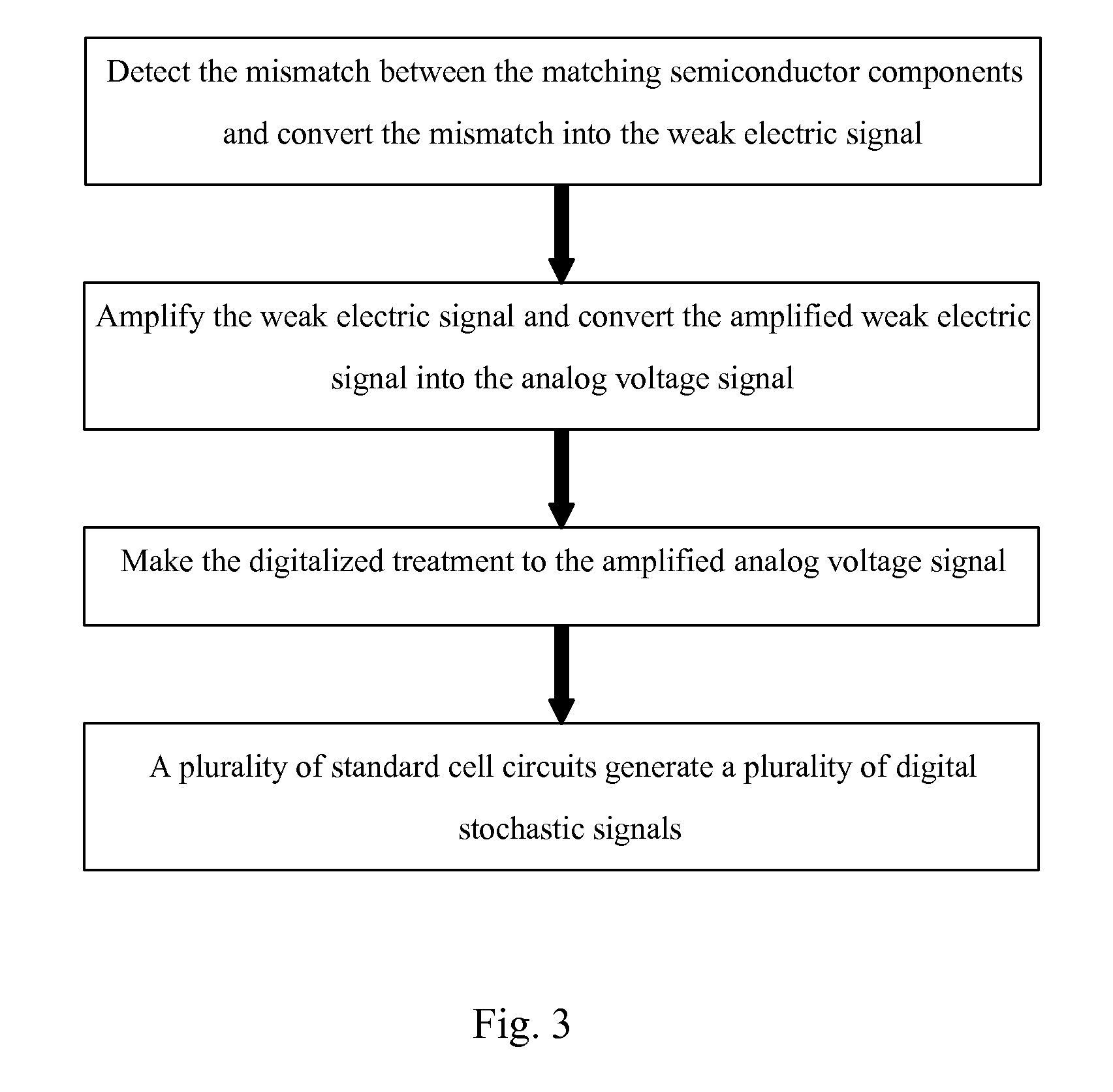 Circuit and method for generating the stochastic signal