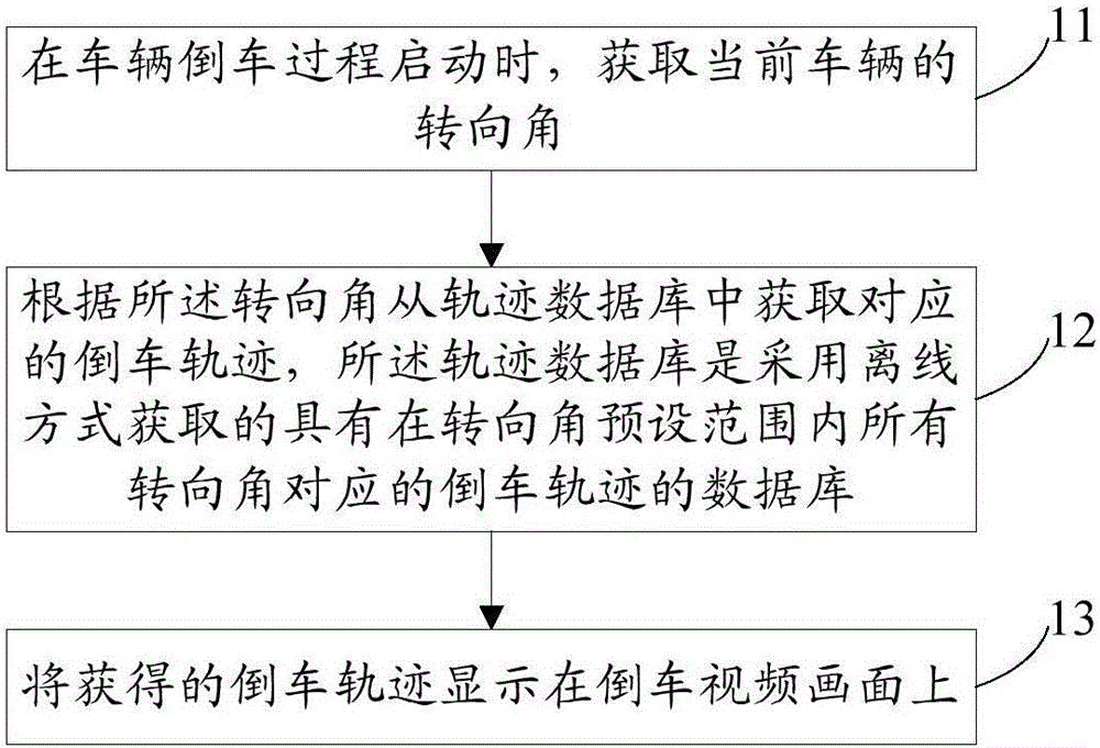 Reversing trajectory display method and device