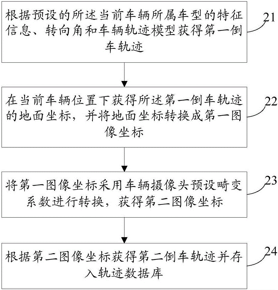 Reversing trajectory display method and device