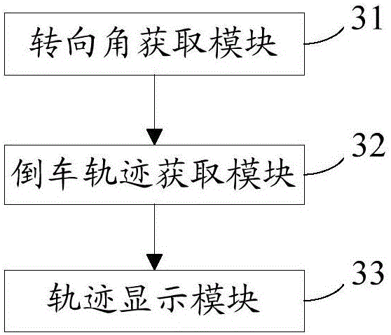 Reversing trajectory display method and device