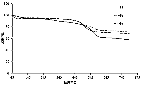 A kind of phosphine heterocyclic compound, synthesis method and application thereof