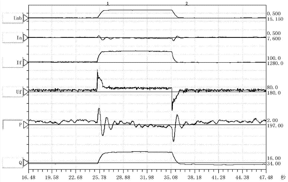 PSS (Power System Stabilizer) switching based synchronous generator excitation control method