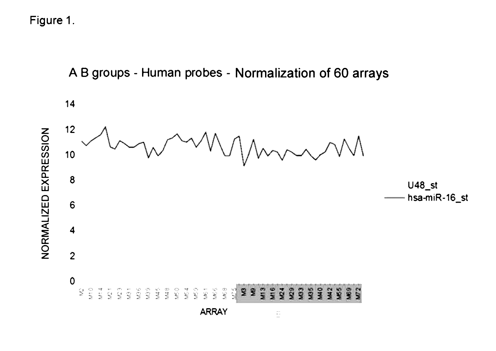 Microrna signature as an indicator of the risk of early recurrence in patients with breast cancer