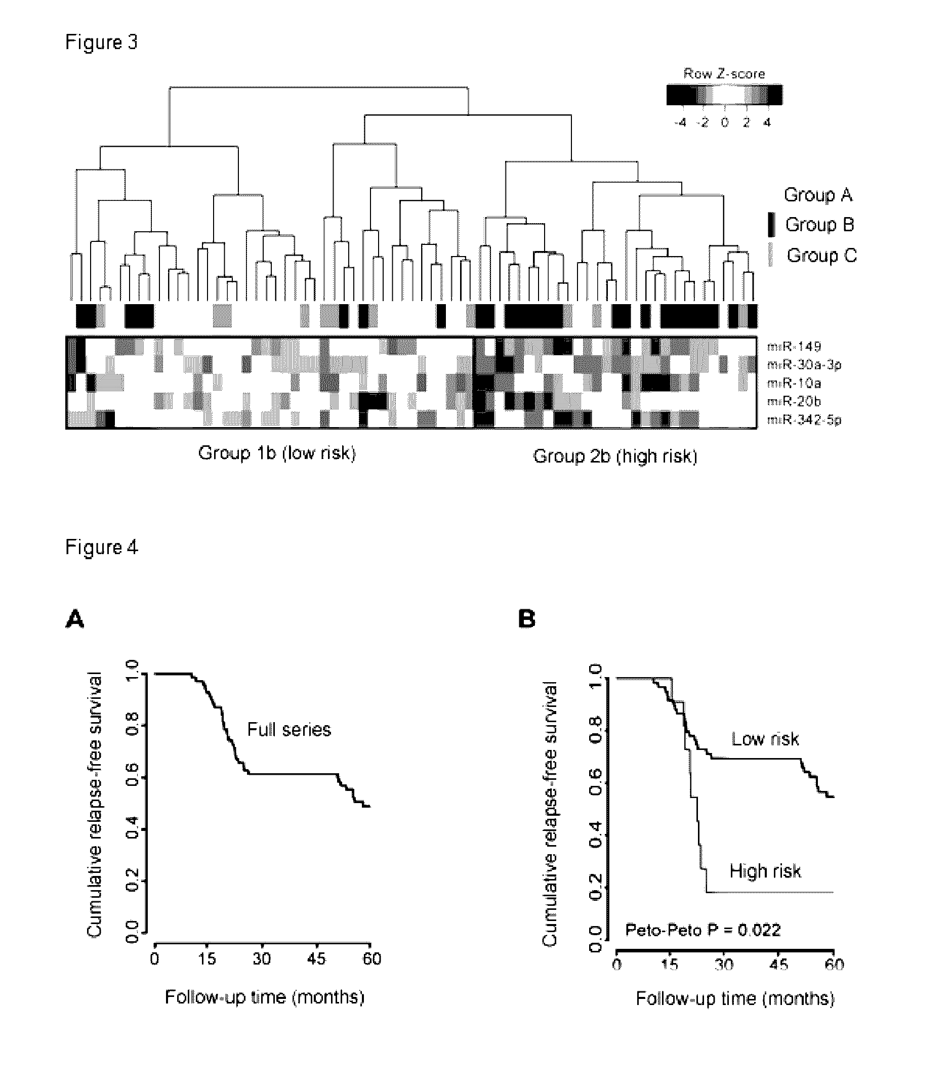 Microrna signature as an indicator of the risk of early recurrence in patients with breast cancer