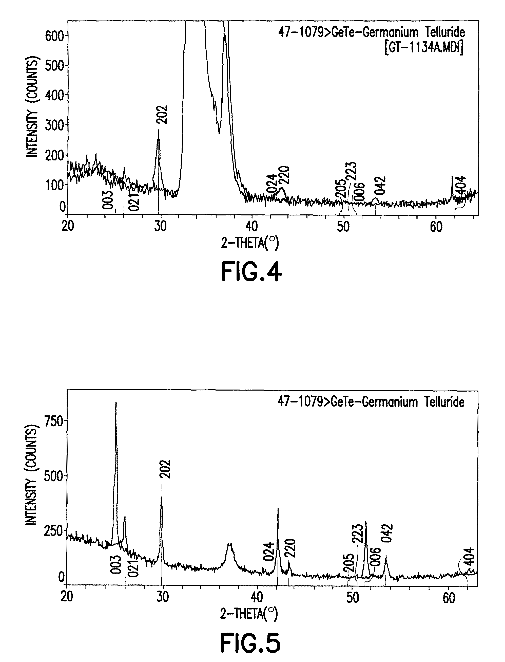 Amorphous Ge/Te deposition process