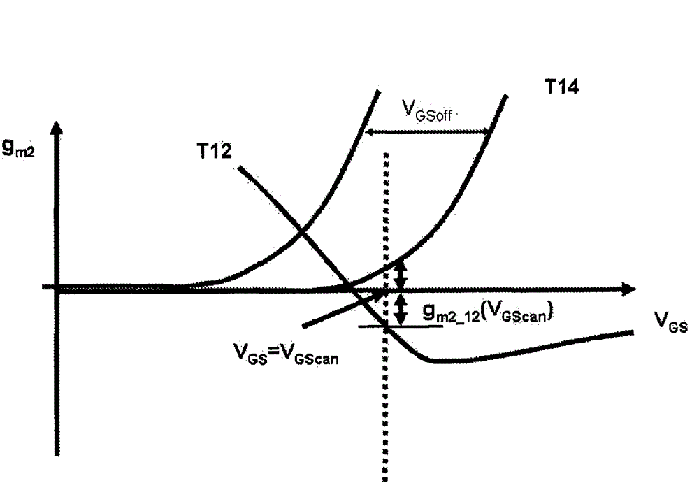 Circuitry and method for reducing second and third-order nonlinearities