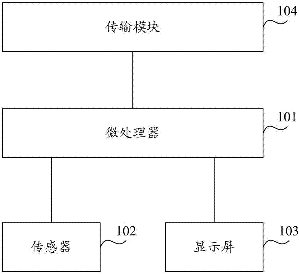 Fortnightly holiday counting method, system and device