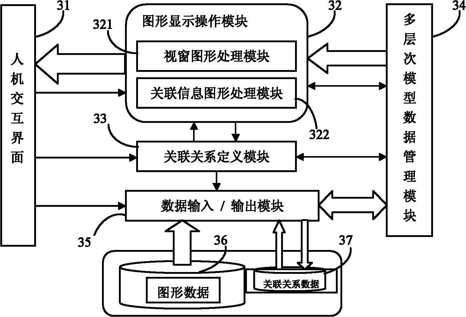 Method and system for intuitively displaying interlayer relation of graphic element in multi-level model