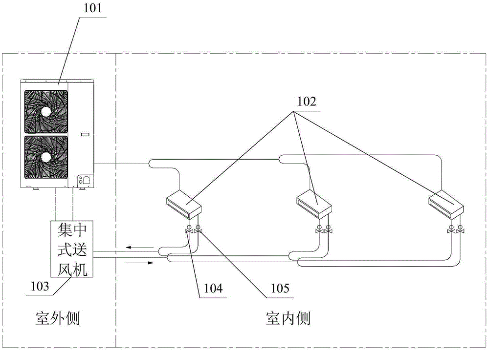 Air supply system and air conditioner