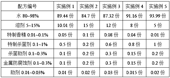 Vehicle evaporation tank fungicide and preparation method thereof