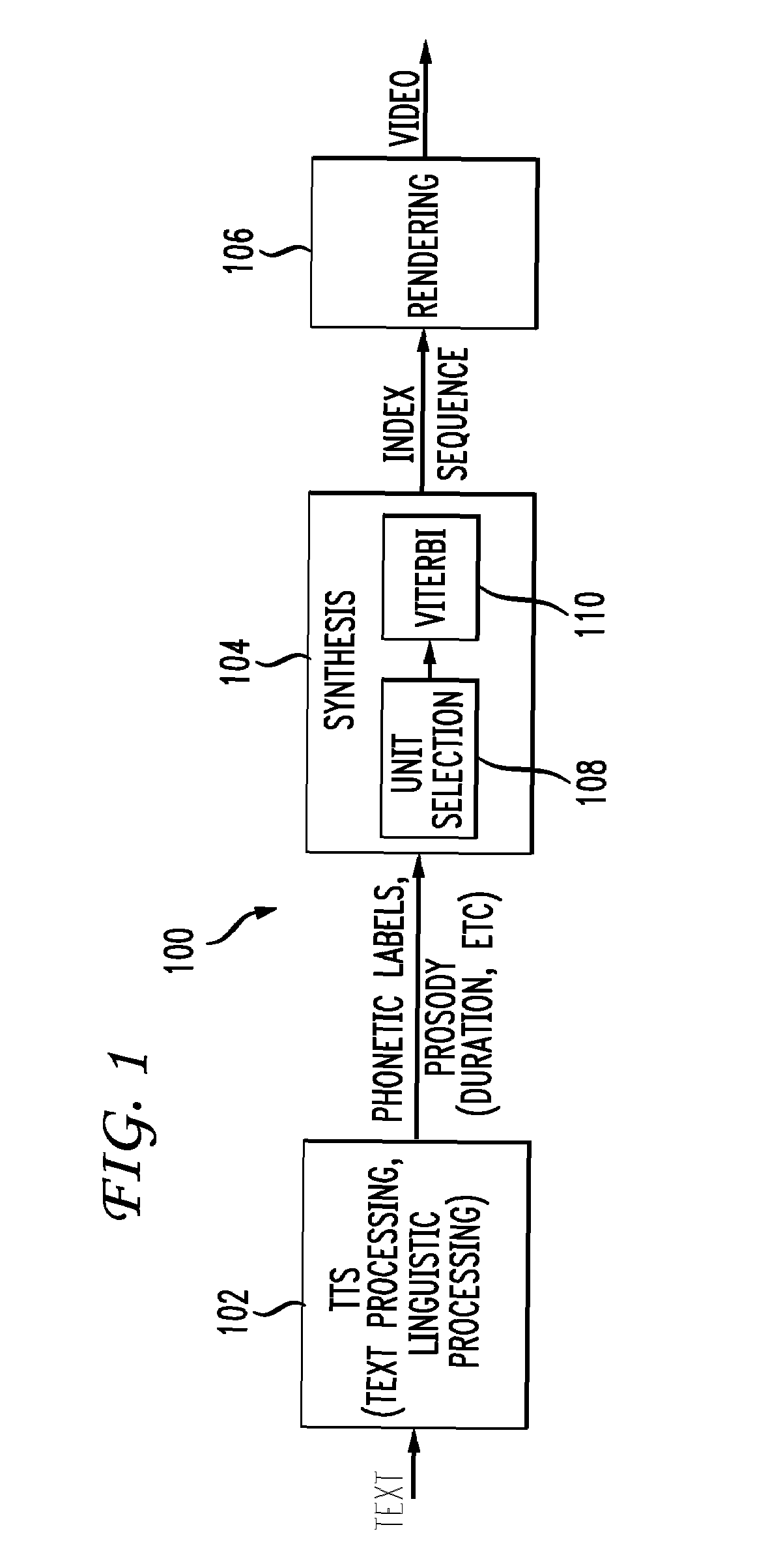 System and method for triphone-based unit selection for visual speech synthesis