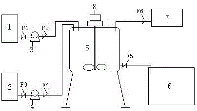 A method for joint treatment of ink waste liquid and metal pickling waste liquid