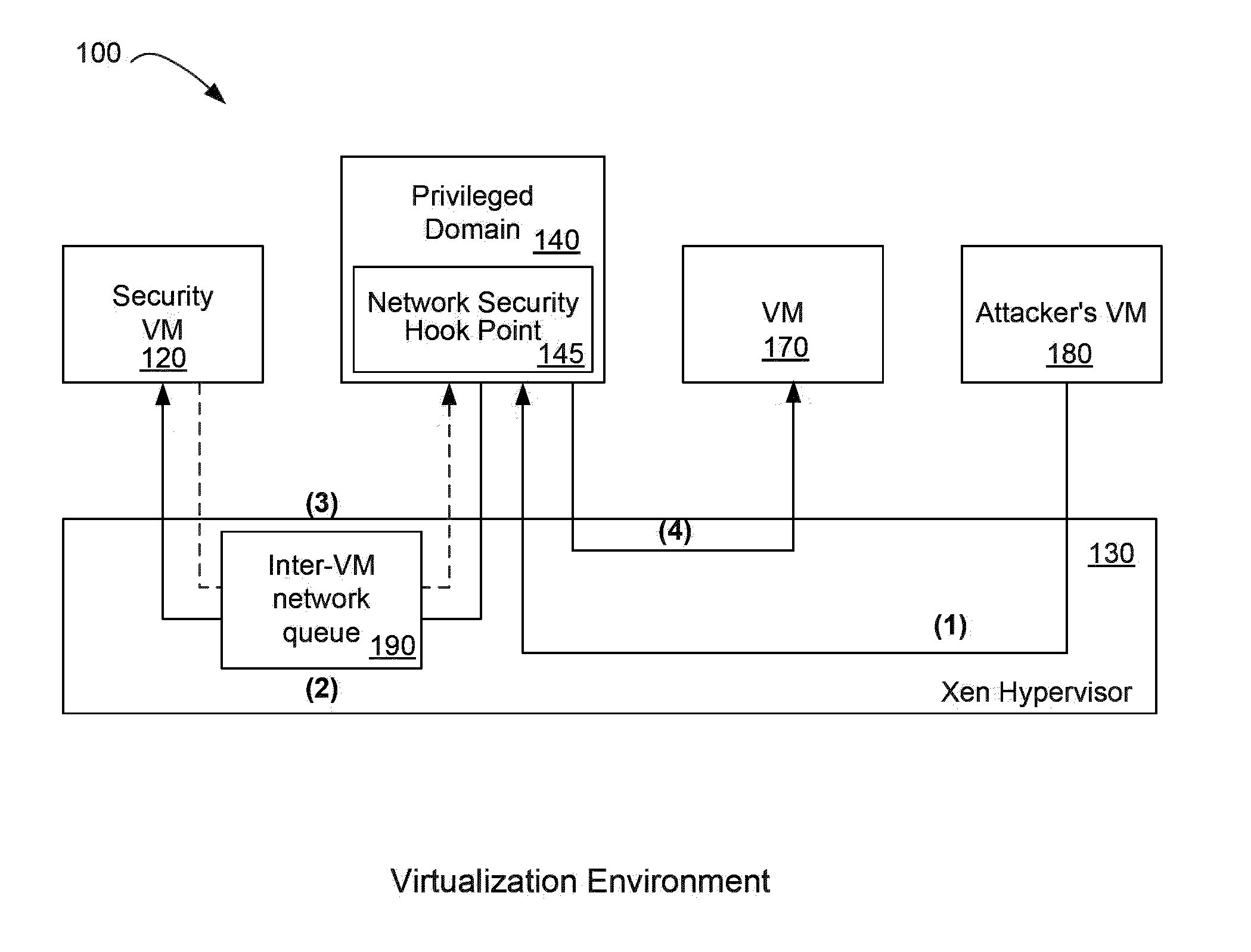 Cross-VM network filtering