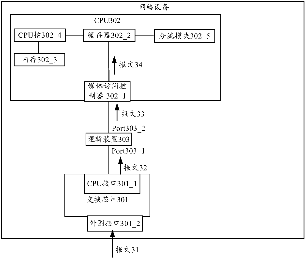 Network equipment and virtual device