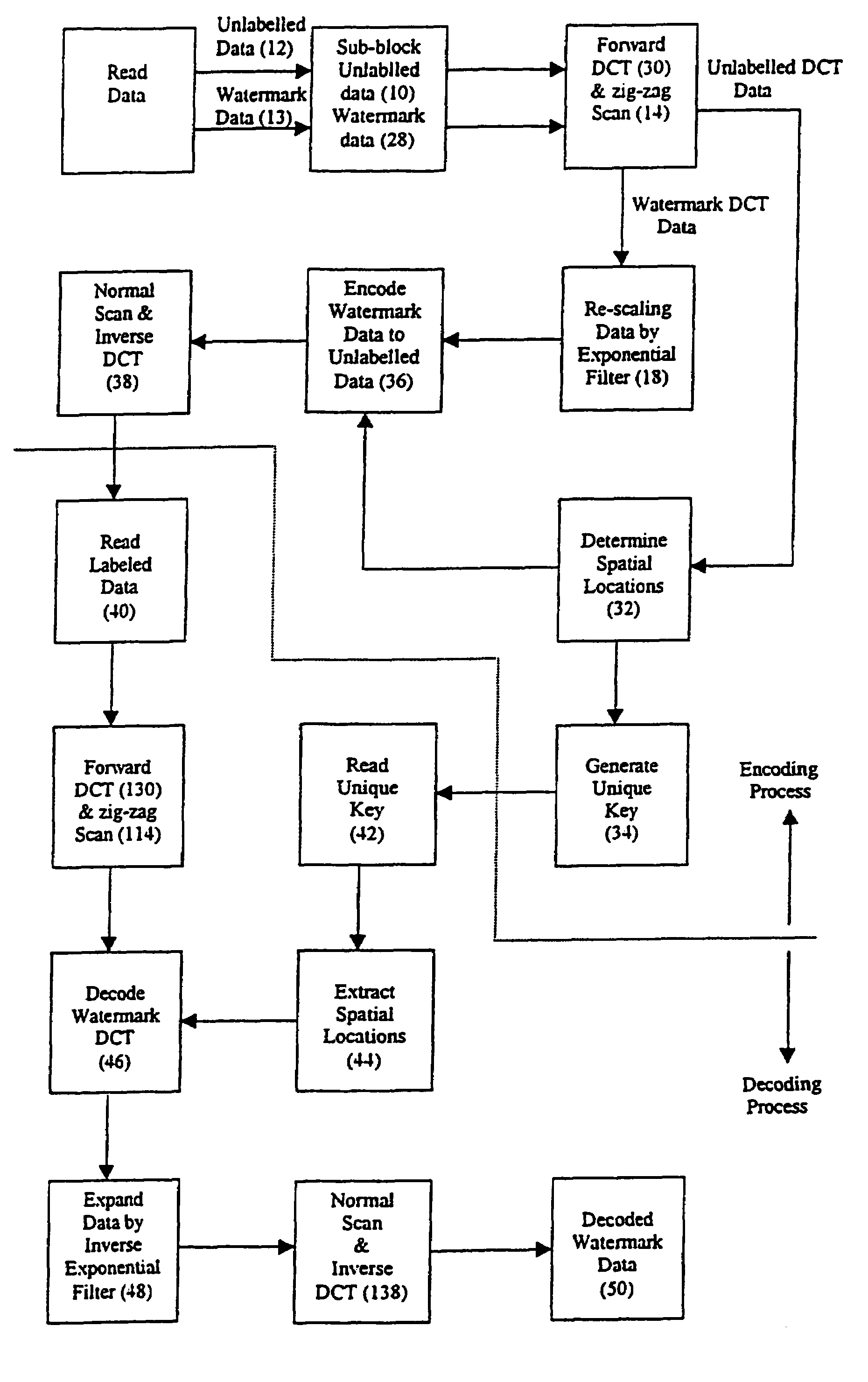 Methods for embedding image, audio and video watermarks in digital data