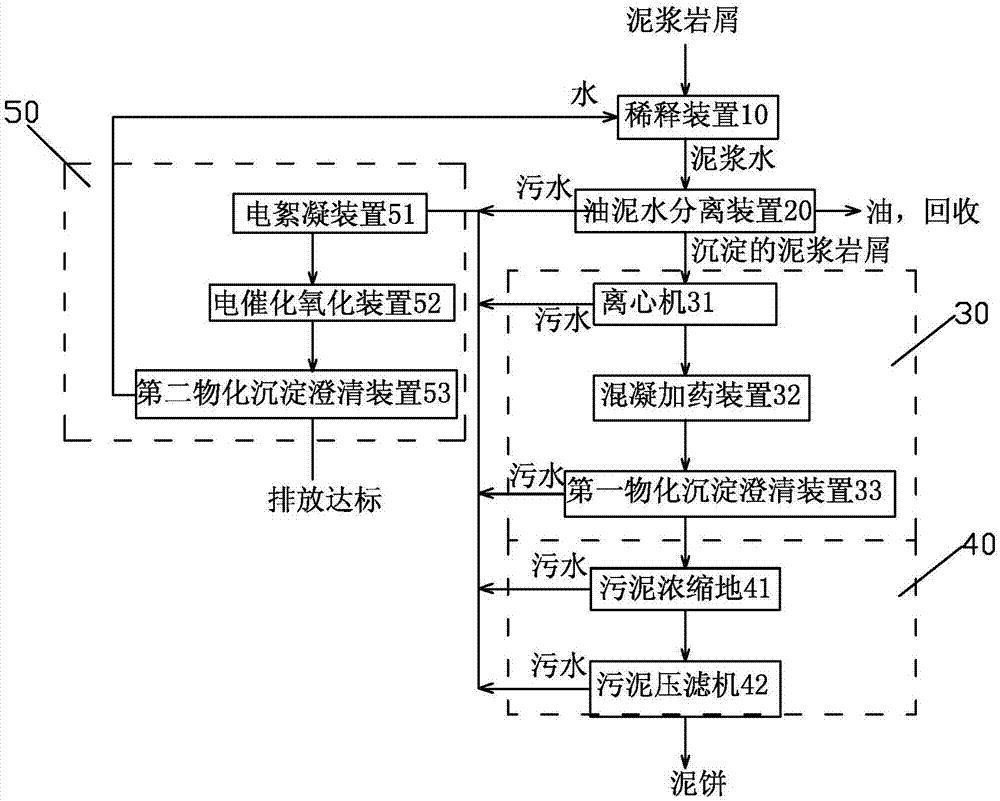 Method and equipment for treating oil-containing sludge cuttings of oil and gas field