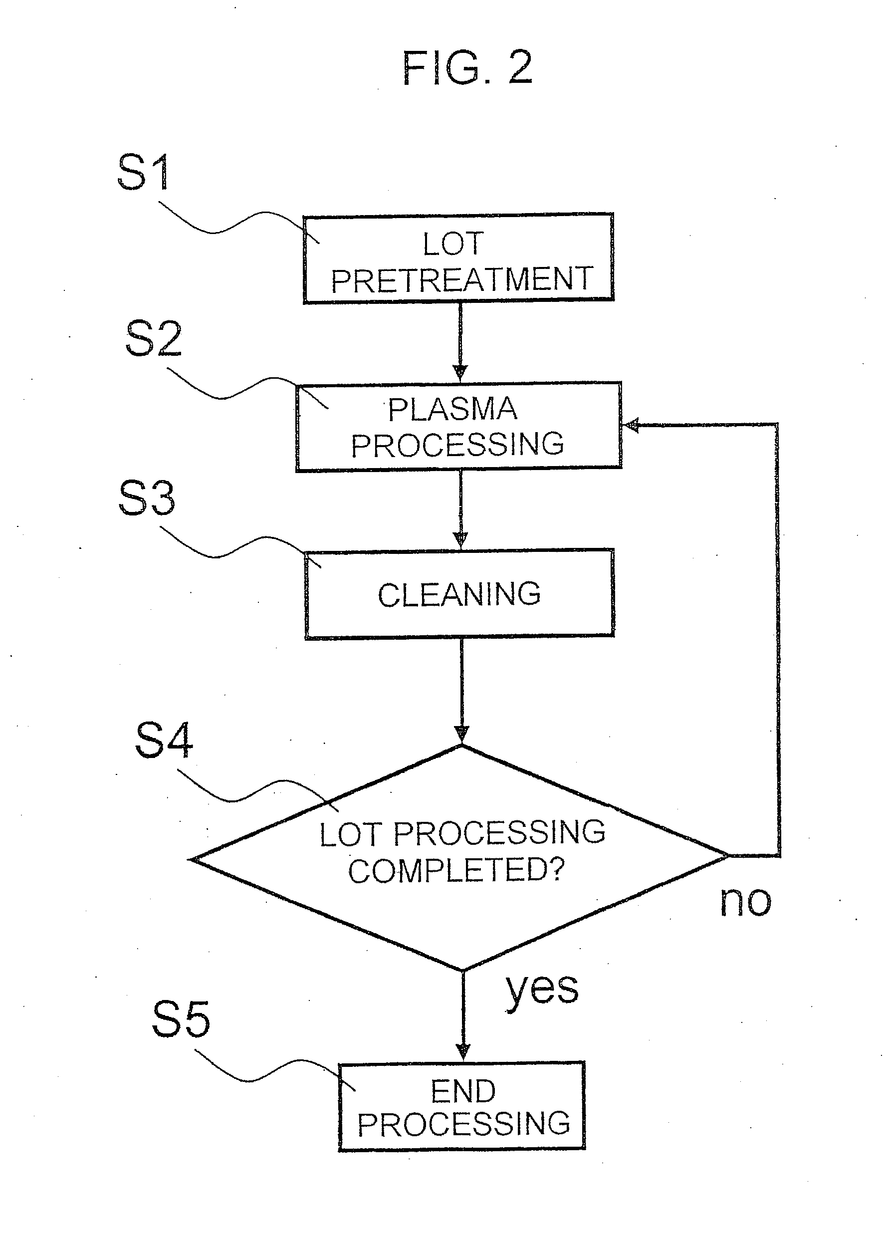 Plasma processing method and plasma processing apparatus