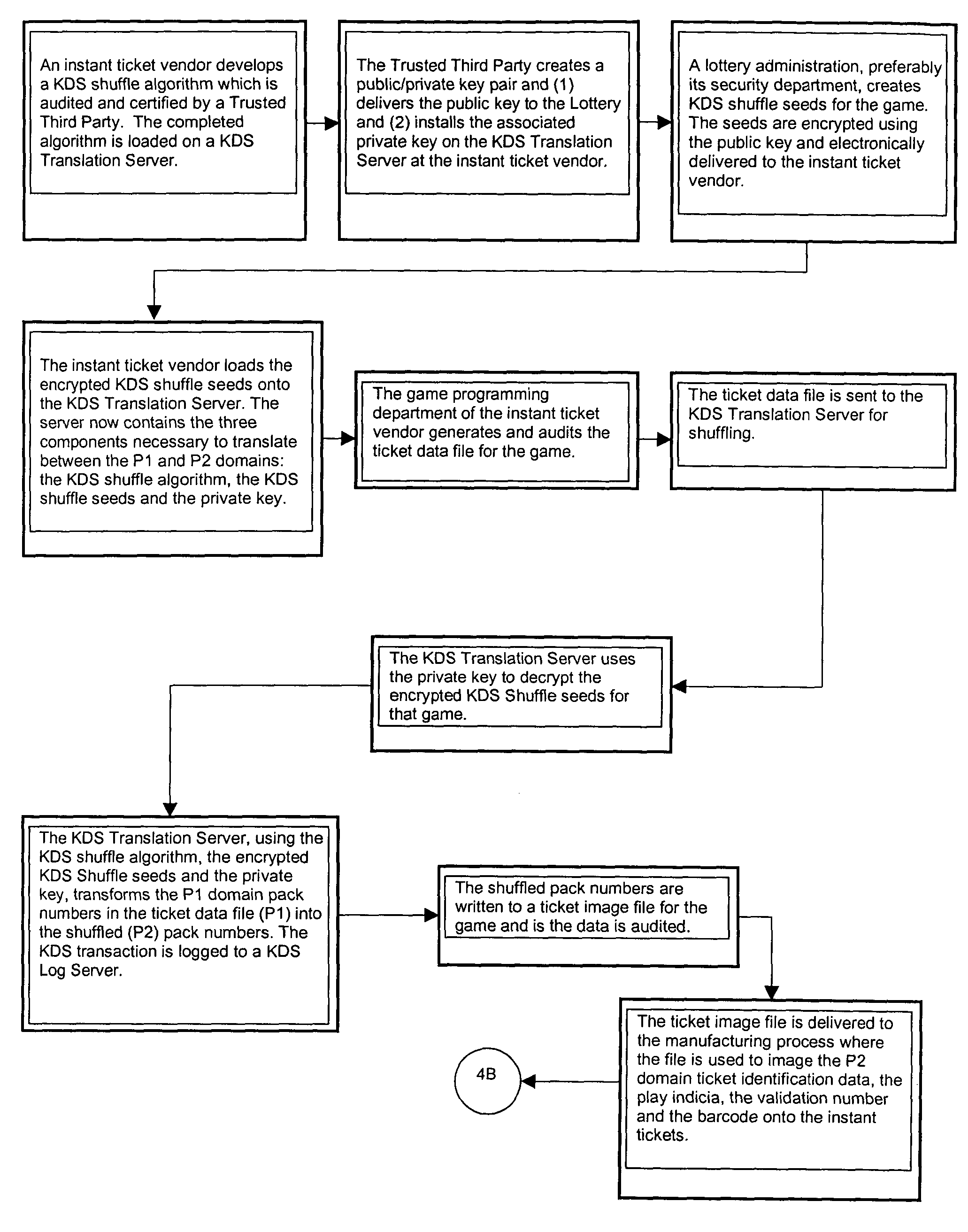 Lottery ticket security method