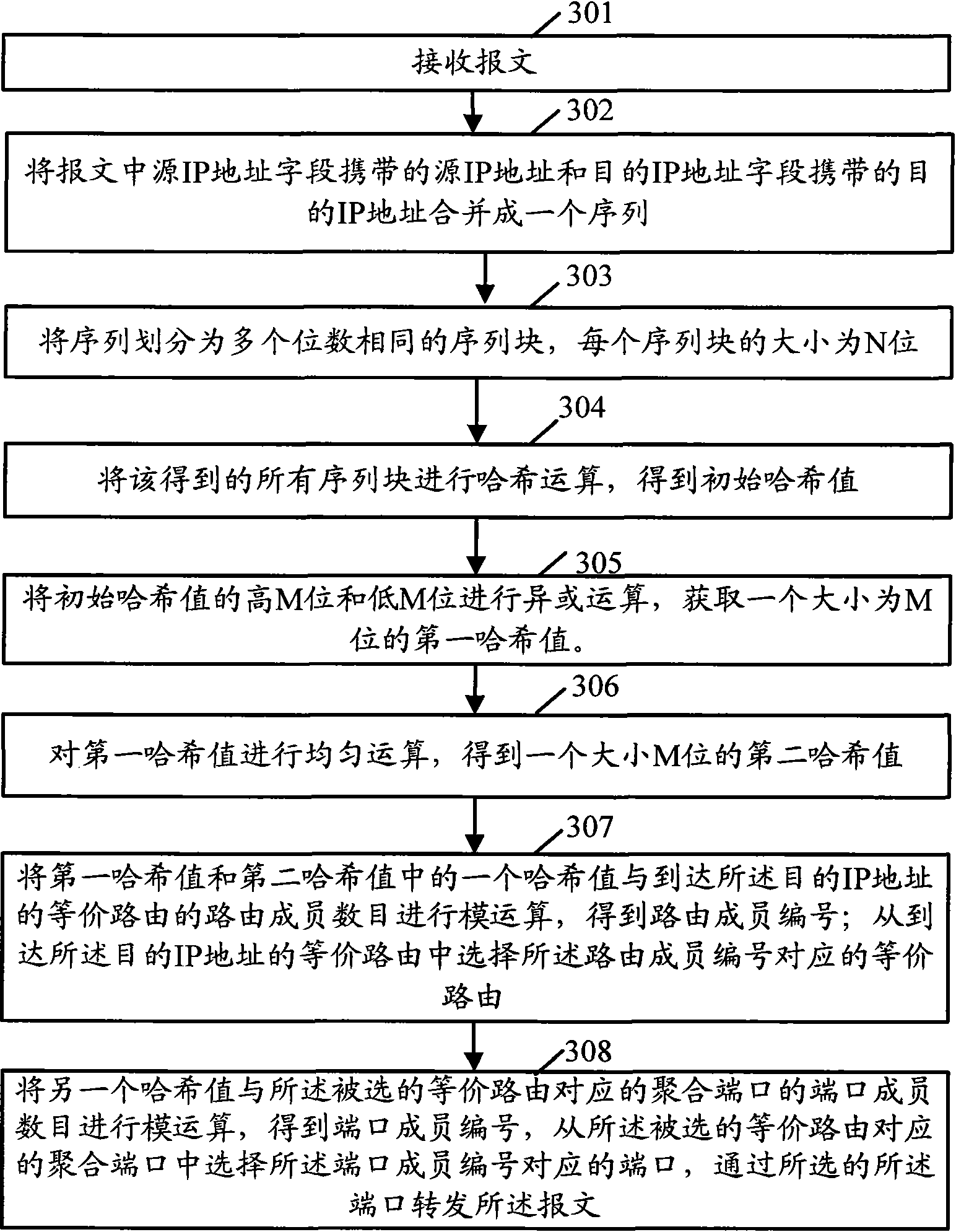 Method and device for forwarding messages