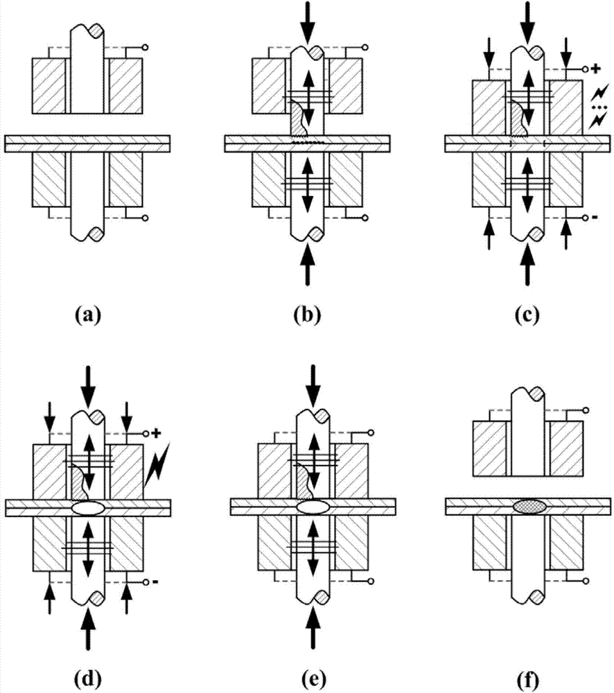 Coaxial type ultrasound and resistance coupling welding device and welding method