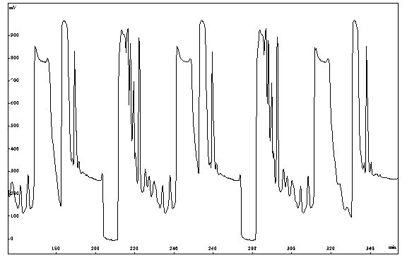 High-efficiency preparation method for acetyl harpagide reference standard product