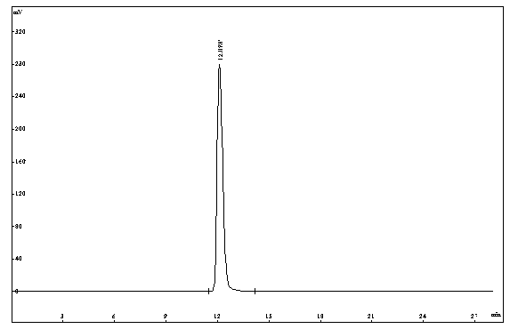 High-efficiency preparation method for acetyl harpagide reference standard product