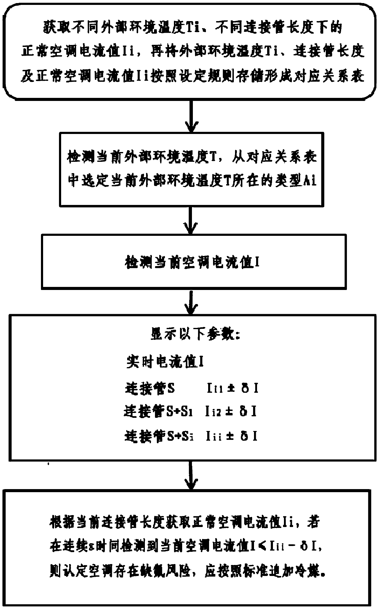 Air conditioner fluorine deficiency detection method, detection device and air conditioner