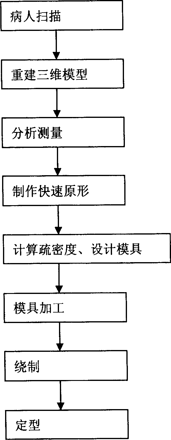 Y-shaped Ni-Tialloyed tracheal net braided support and its mfg. method