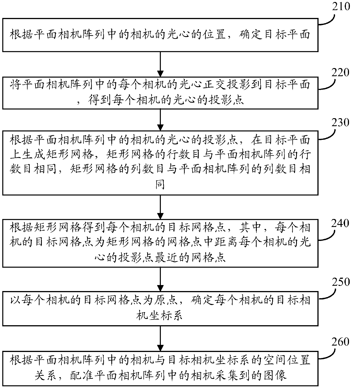 Image registration method and device