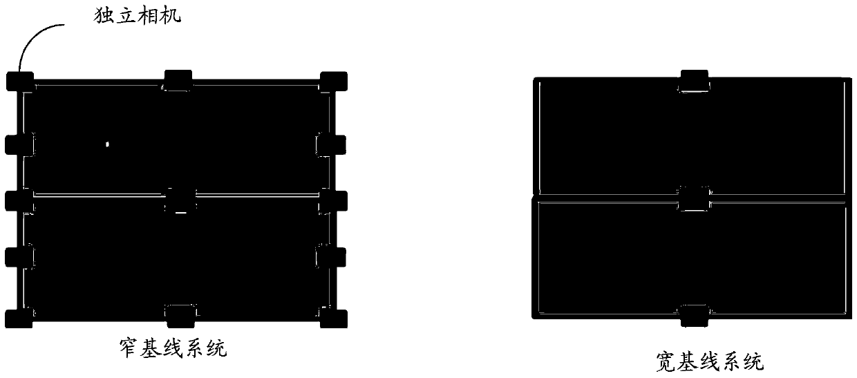 Image registration method and device